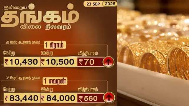 gold rate