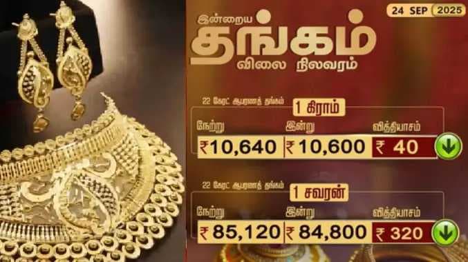 gold rate