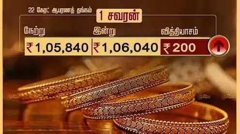 தங்கம் விலை சவரனுக்கு ரூ.200 உயர்வு